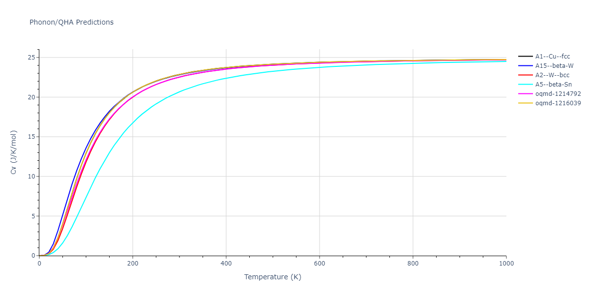 2013--Henriksson-K-O-E--Fe-C--LAMMPS--ipr1/phonon.Fe.Cv.png
