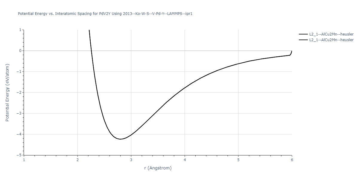 2013--Ko-W-S--V-Pd-Y--LAMMPS--ipr1/EvsR.PdV2Y