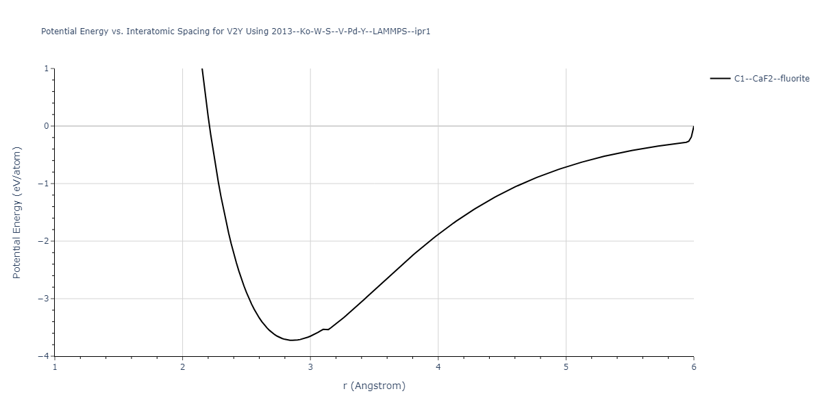 2013--Ko-W-S--V-Pd-Y--LAMMPS--ipr1/EvsR.V2Y