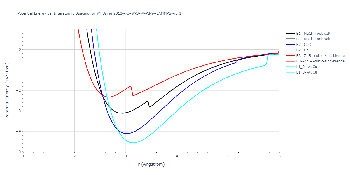 2013--Ko-W-S--V-Pd-Y--LAMMPS--ipr1/EvsR.VY