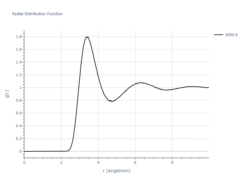 2013--Ko-W-S--V-Pd-Y--LAMMPS--ipr1/mdliquid.Y.rdf