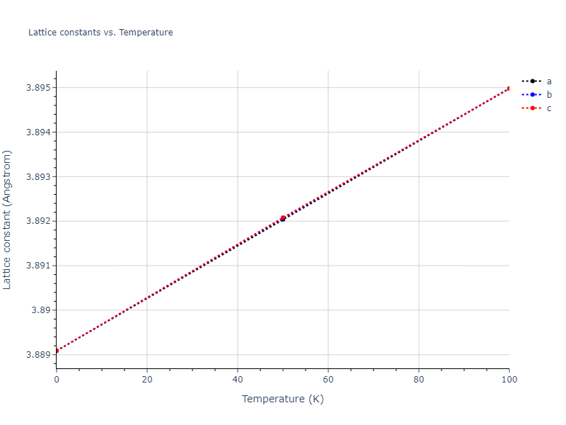 2013--Ko-W-S--V-Pd-Y--LAMMPS--ipr1/mdsolid.Pd.A1--Cu--fcc.4eae58db.a