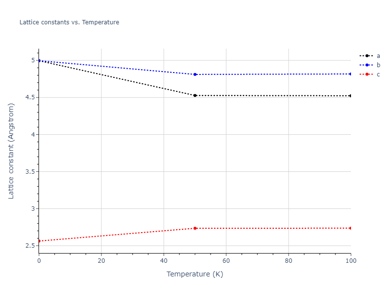 2013--Ko-W-S--V-Pd-Y--LAMMPS--ipr1/mdsolid.Pd.A5--beta-Sn.e70c0739.a