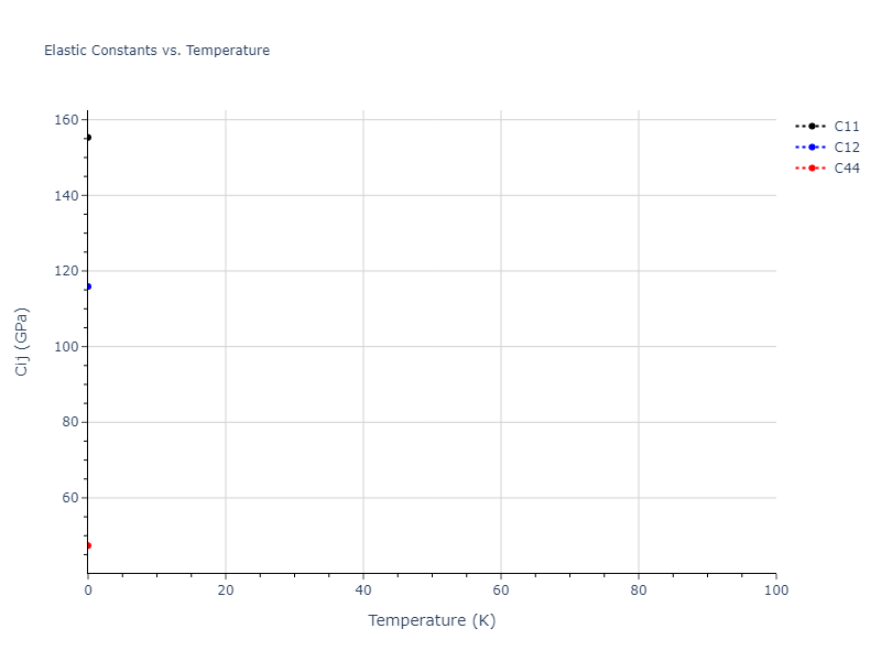 2013--Ko-W-S--V-Pd-Y--LAMMPS--ipr1//mdsolid.Pd2VY.L2_1--AlCu2Mn--heusler.b24c46e0.Cij