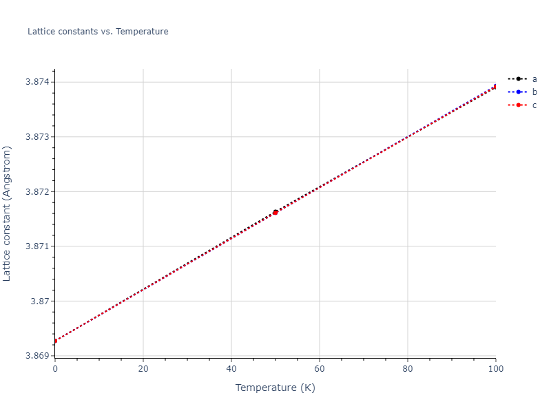 2013--Ko-W-S--V-Pd-Y--LAMMPS--ipr1/mdsolid.Pd3V.L1_2--AuCu3.db1eb97c.a