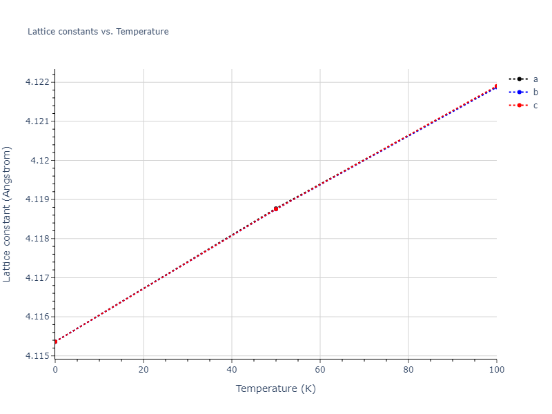 2013--Ko-W-S--V-Pd-Y--LAMMPS--ipr1/mdsolid.Pd3Y.L1_2--AuCu3.e702d9f7.a