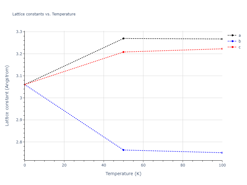 2013--Ko-W-S--V-Pd-Y--LAMMPS--ipr1/mdsolid.PdV.B2--CsCl.6acf92c7.a