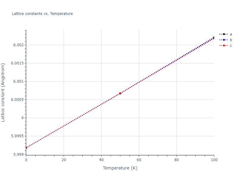 2013--Ko-W-S--V-Pd-Y--LAMMPS--ipr1/mdsolid.VY3.A15--Cr3Si.e4d1ae52.a