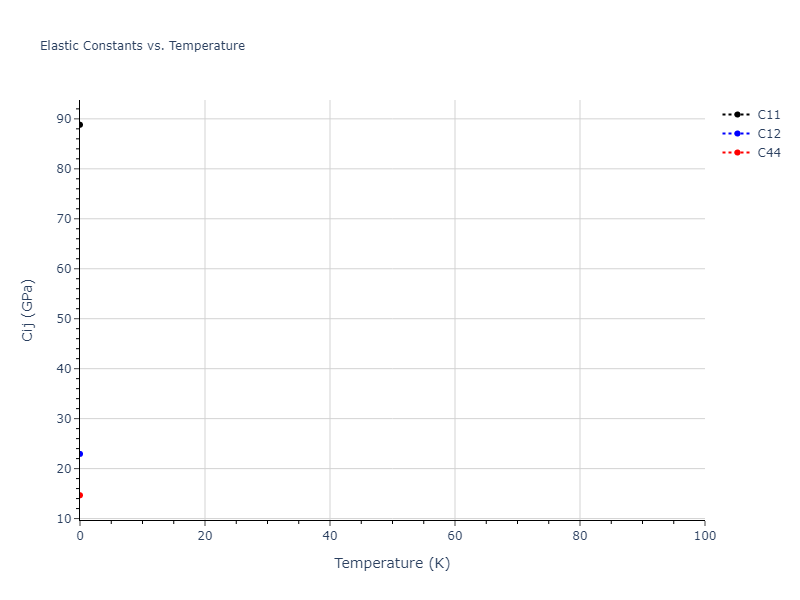 2013--Ko-W-S--V-Pd-Y--LAMMPS--ipr1//mdsolid.Y.A15--beta-W.55c9a8e0.Cij
