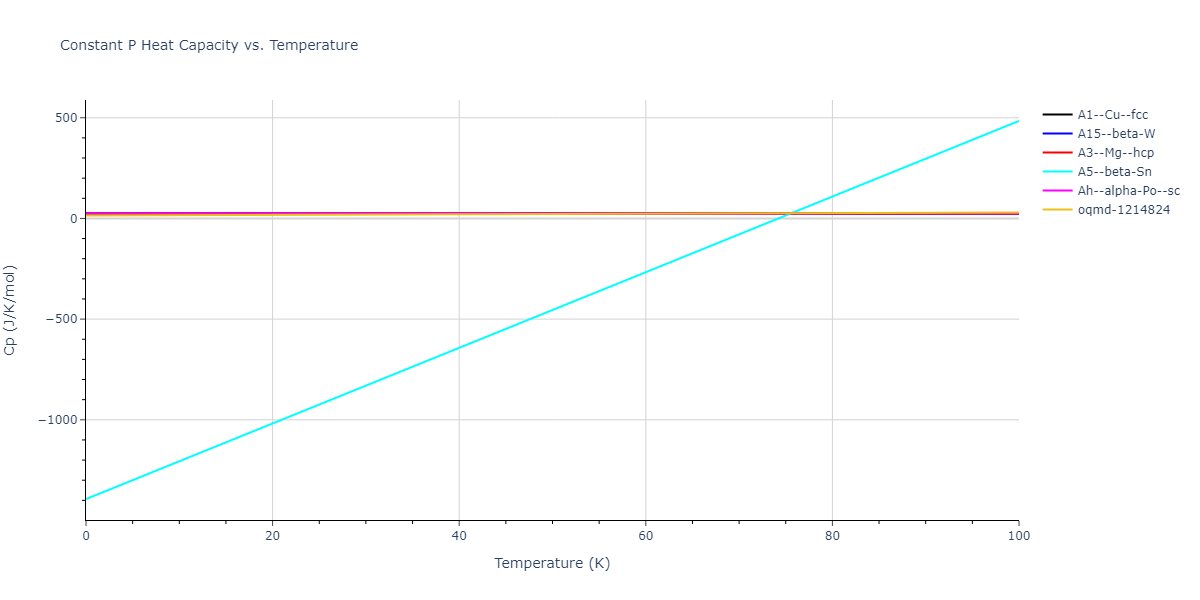 2013--Ko-W-S--V-Pd-Y--LAMMPS--ipr1/mdthermo.Pd.Cp