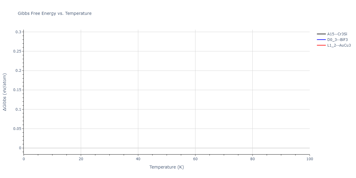 2013--Ko-W-S--V-Pd-Y--LAMMPS--ipr1/mdthermo.Pd3V.G