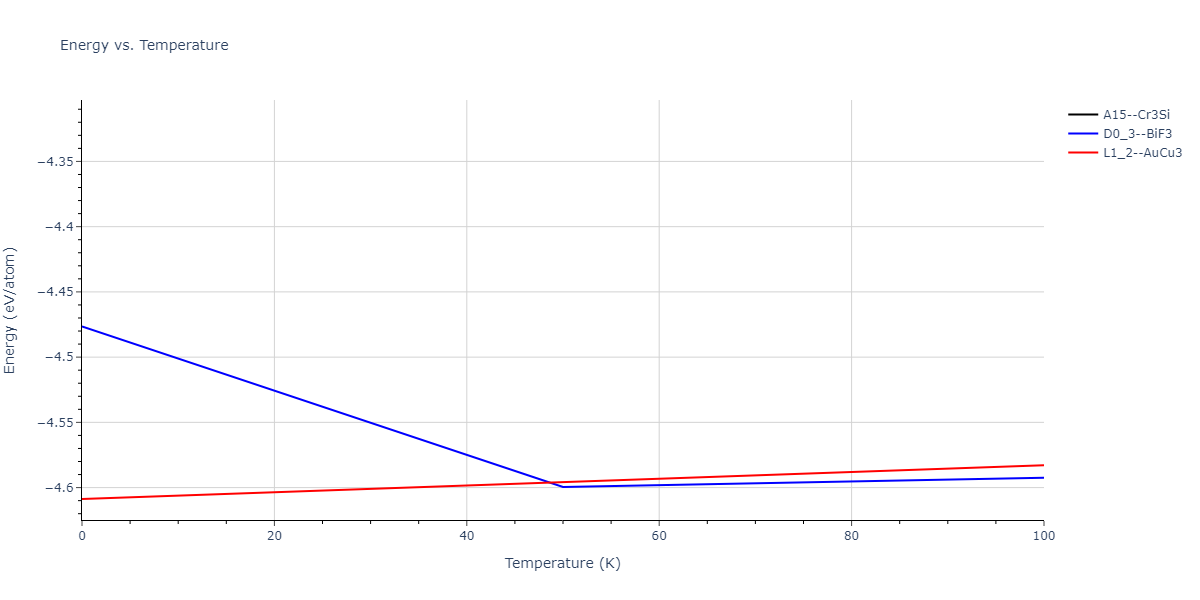 2013--Ko-W-S--V-Pd-Y--LAMMPS--ipr1/mdthermo.Pd3V.U