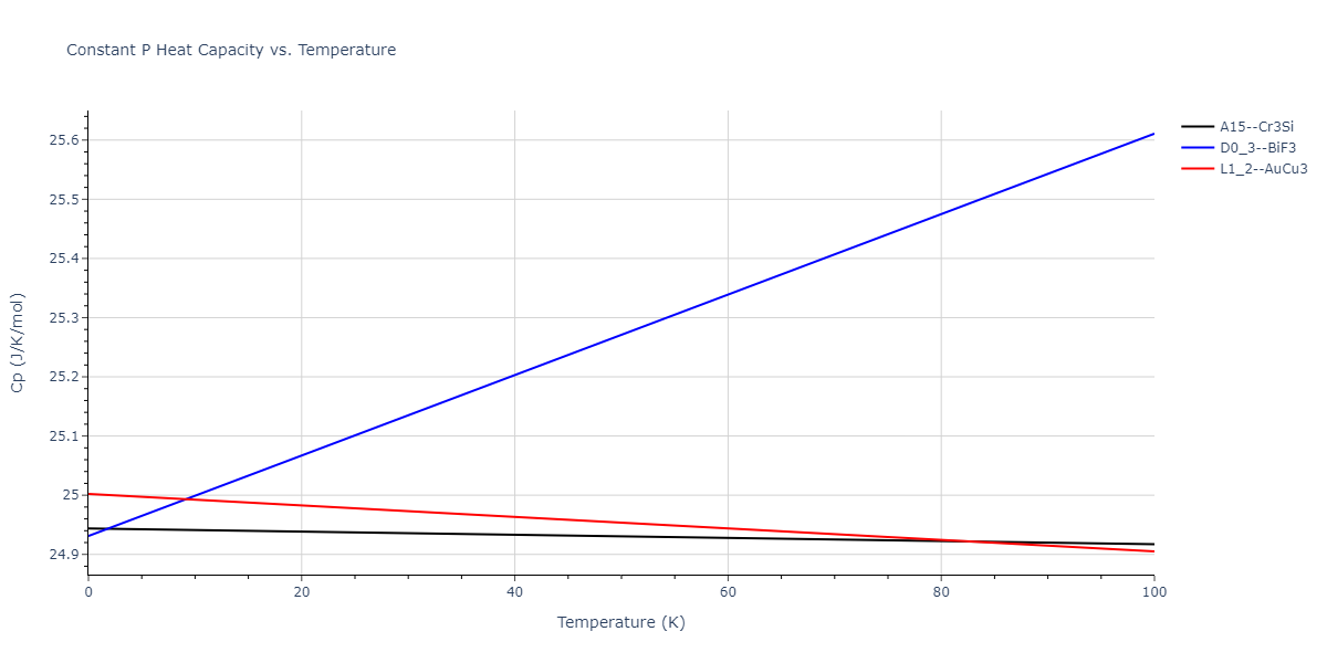 2013--Ko-W-S--V-Pd-Y--LAMMPS--ipr1/mdthermo.PdV3.Cp