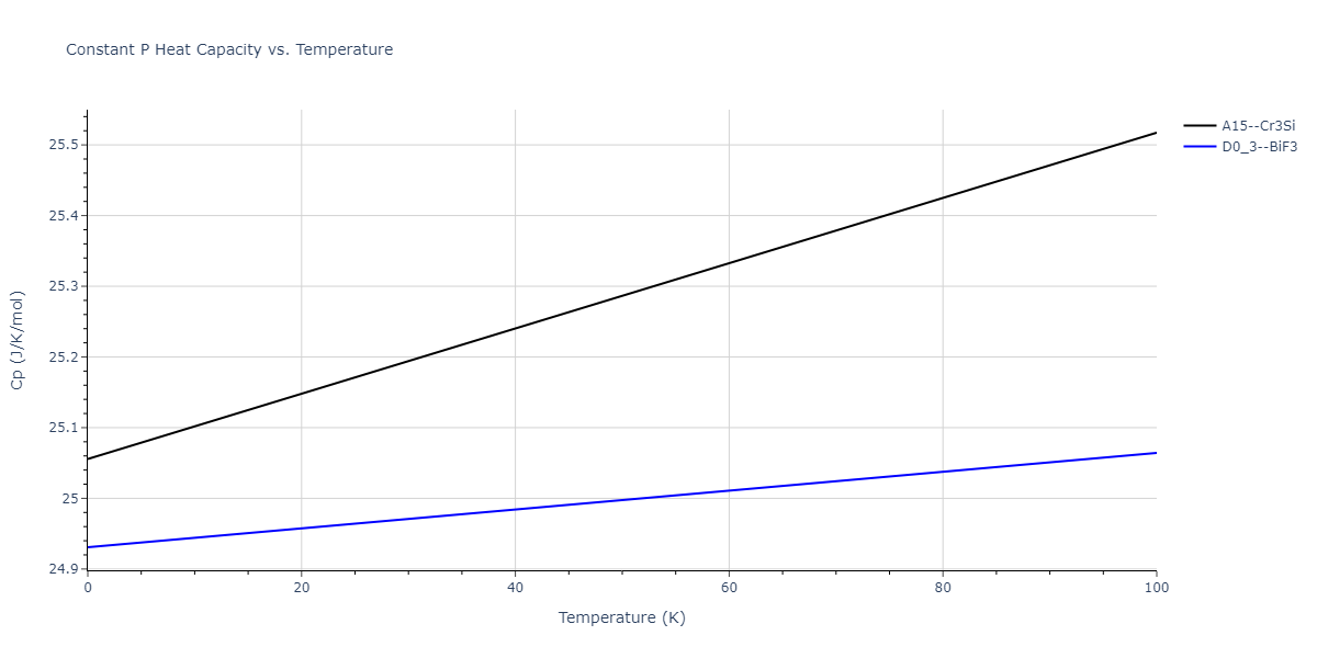 2013--Ko-W-S--V-Pd-Y--LAMMPS--ipr1/mdthermo.PdY3.Cp