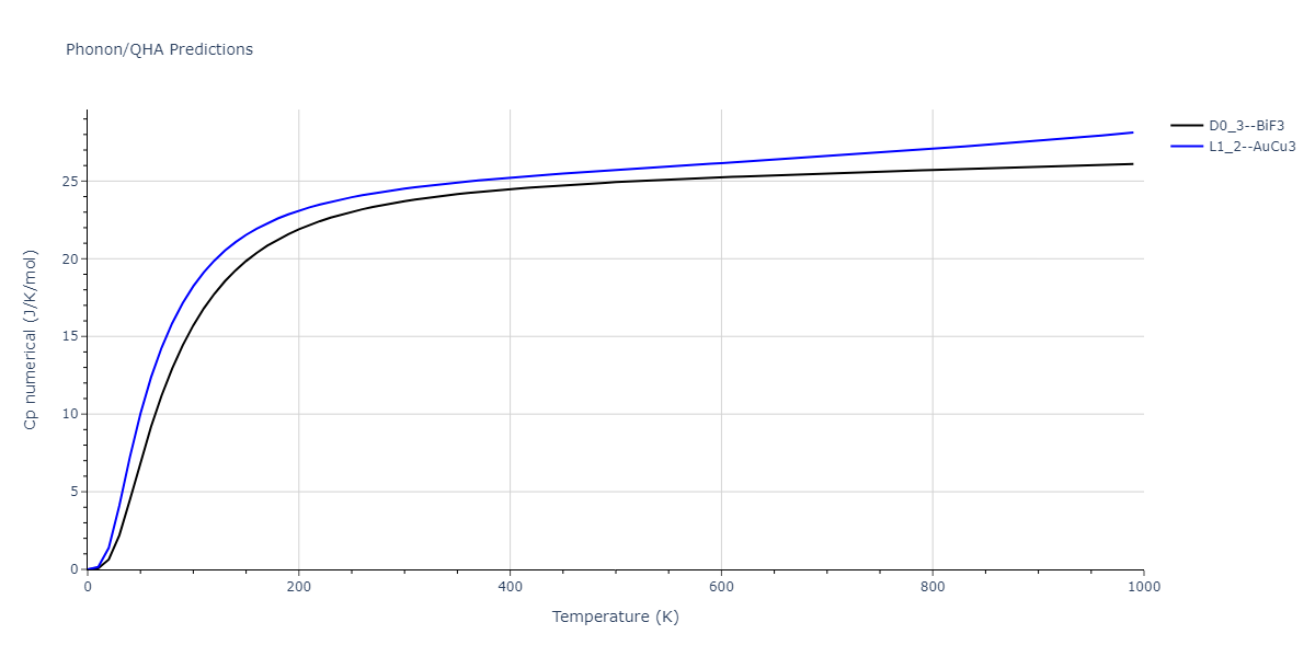 2013--Ko-W-S--V-Pd-Y--LAMMPS--ipr1/phonon.Pd3V.Cp-num.png