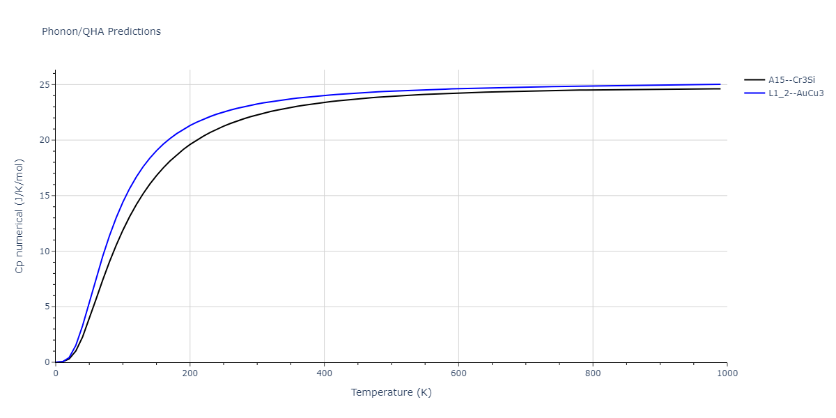 2013--Ko-W-S--V-Pd-Y--LAMMPS--ipr1/phonon.V3Y.Cp-num.png