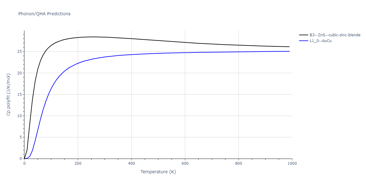 2013--Ko-W-S--V-Pd-Y--LAMMPS--ipr1/phonon.VY.Cp-poly.png