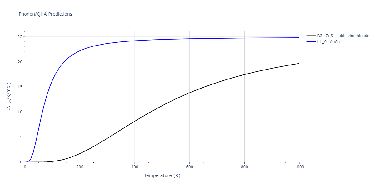 2013--Ko-W-S--V-Pd-Y--LAMMPS--ipr1/phonon.VY.Cv.png