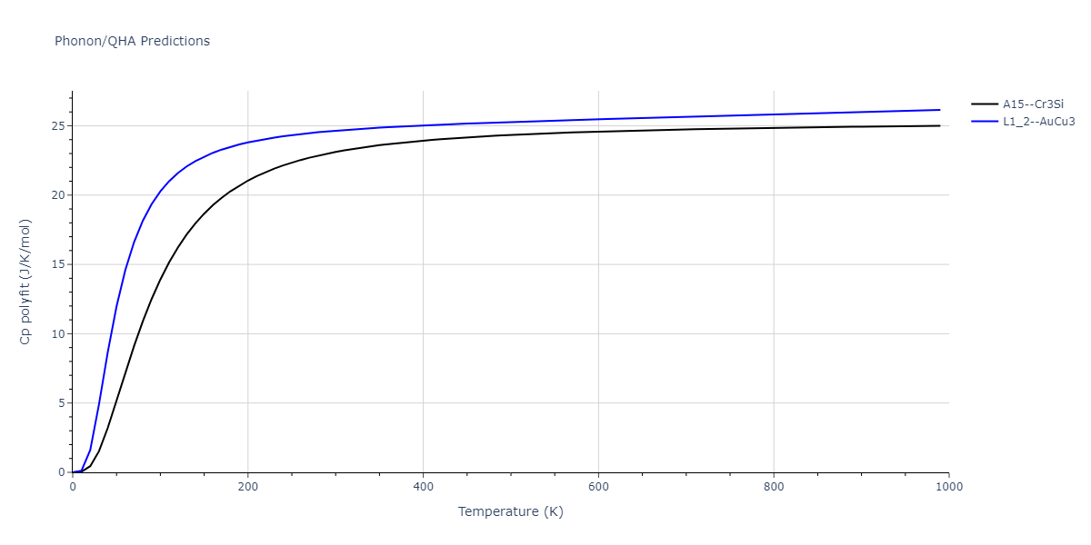 2013--Ko-W-S--V-Pd-Y--LAMMPS--ipr1/phonon.VY3.Cp-poly.png