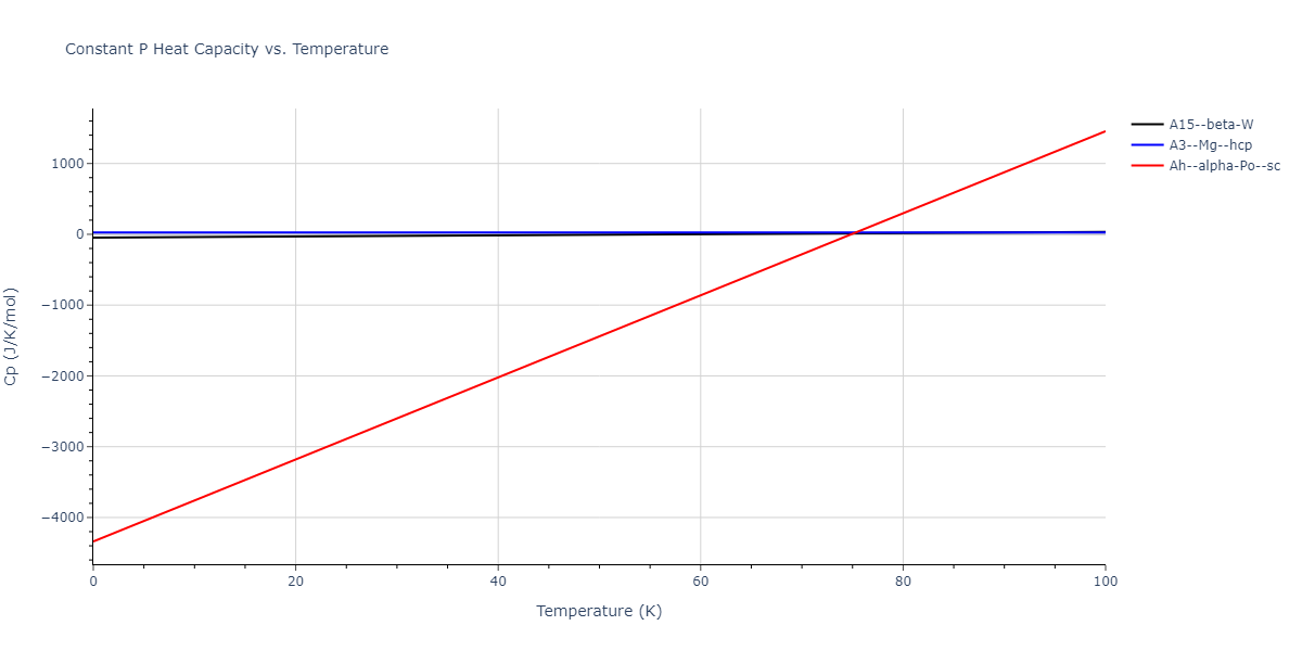 2013--Ko-W-S--Y--LAMMPS--ipr1/mdthermo.Y.Cp