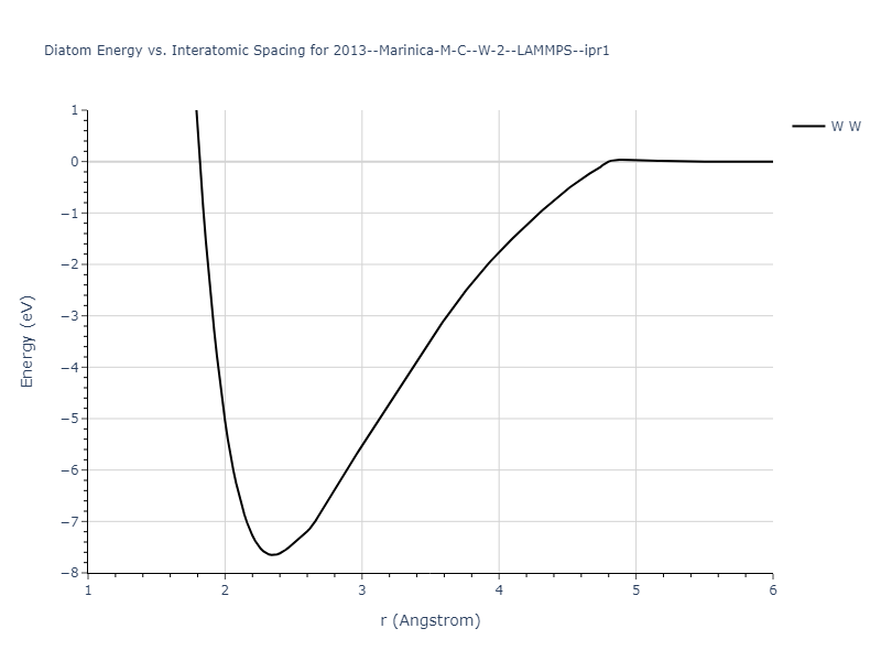 2013--Marinica-M-C--W-2--LAMMPS--ipr1/diatom