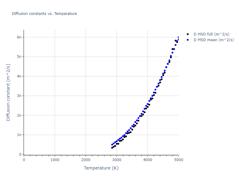2013--Marinica-M-C--W-2--LAMMPS--ipr1/mdliquid.W.D