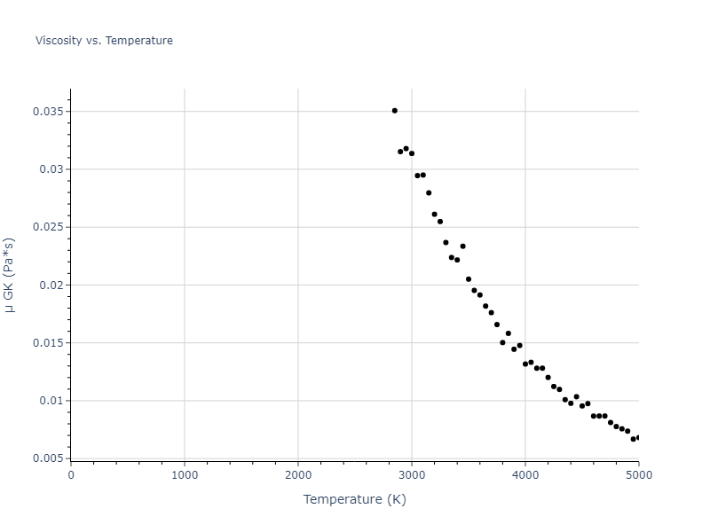 2013--Marinica-M-C--W-2--LAMMPS--ipr1/mdliquid.W.mu