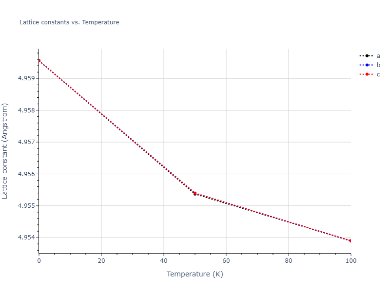2013--Marinica-M-C--W-2--LAMMPS--ipr1/mdsolid.W.A15--beta-W.a5548466.a