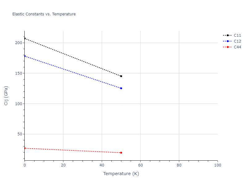 2013--Marinica-M-C--W-2--LAMMPS--ipr1//mdsolid.W.A4--C--dc.5bb7f5a5.Cij