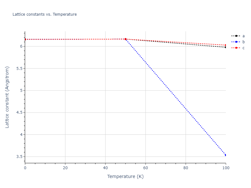 2013--Marinica-M-C--W-2--LAMMPS--ipr1/mdsolid.W.A4--C--dc.5bb7f5a5.a