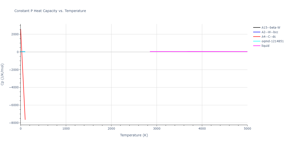 2013--Marinica-M-C--W-2--LAMMPS--ipr1/mdthermo.W.Cp
