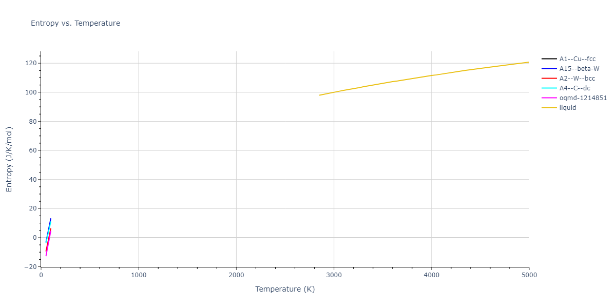 2013--Marinica-M-C--W-2--LAMMPS--ipr1/mdthermo.W.S