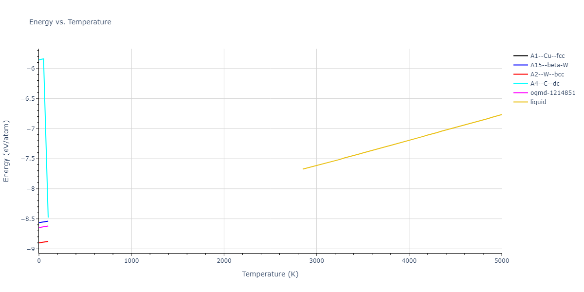 2013--Marinica-M-C--W-2--LAMMPS--ipr1/mdthermo.W.U