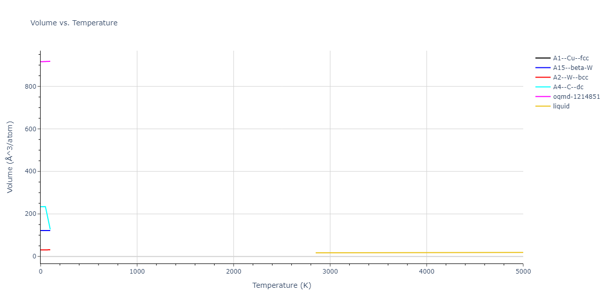 2013--Marinica-M-C--W-2--LAMMPS--ipr1/mdthermo.W.V