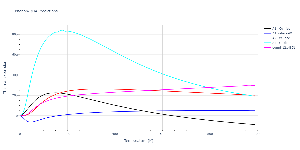 2013--Marinica-M-C--W-2--LAMMPS--ipr1/phonon.W.alpha.png