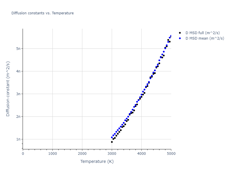 2013--Marinica-M-C--W-3--LAMMPS--ipr1/mdliquid.W.D