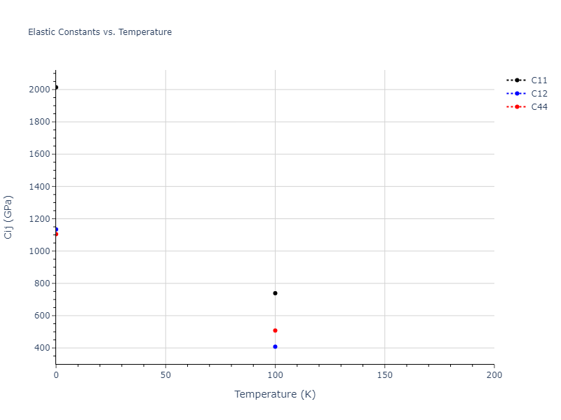 2013--Marinica-M-C--W-3--LAMMPS--ipr1//mdsolid.W.A1--Cu--fcc.24062e92.Cij