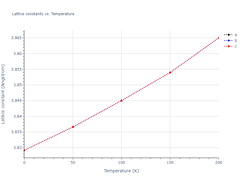 2013--Marinica-M-C--W-3--LAMMPS--ipr1/mdsolid.W.A1--Cu--fcc.24062e92.a
