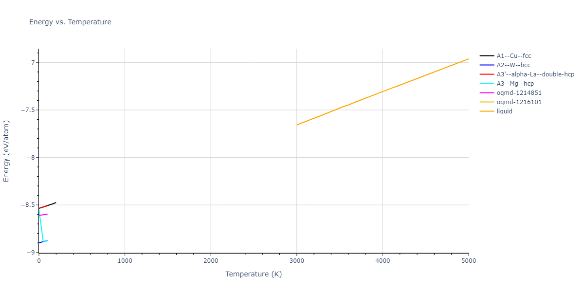 2013--Marinica-M-C--W-3--LAMMPS--ipr1/mdthermo.W.U