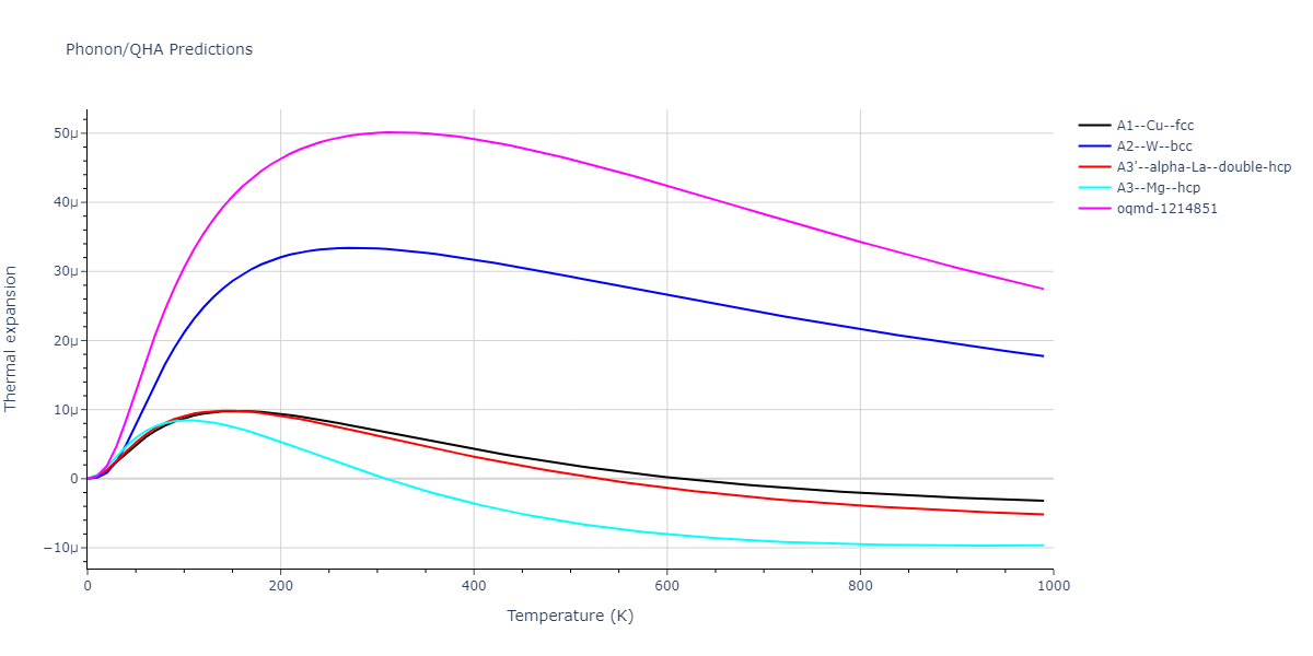 2013--Marinica-M-C--W-3--LAMMPS--ipr1/phonon.W.alpha.png