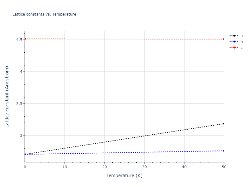 EAM_Dynamo_MarinicaVentelonGilbert_2013EAM3_W__MO_706622909913_000/mdsolid.W.A3--Mg--hcp.af47e643.a