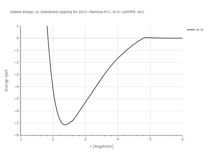 2013--Marinica-M-C--W-4--LAMMPS--ipr1/diatom
