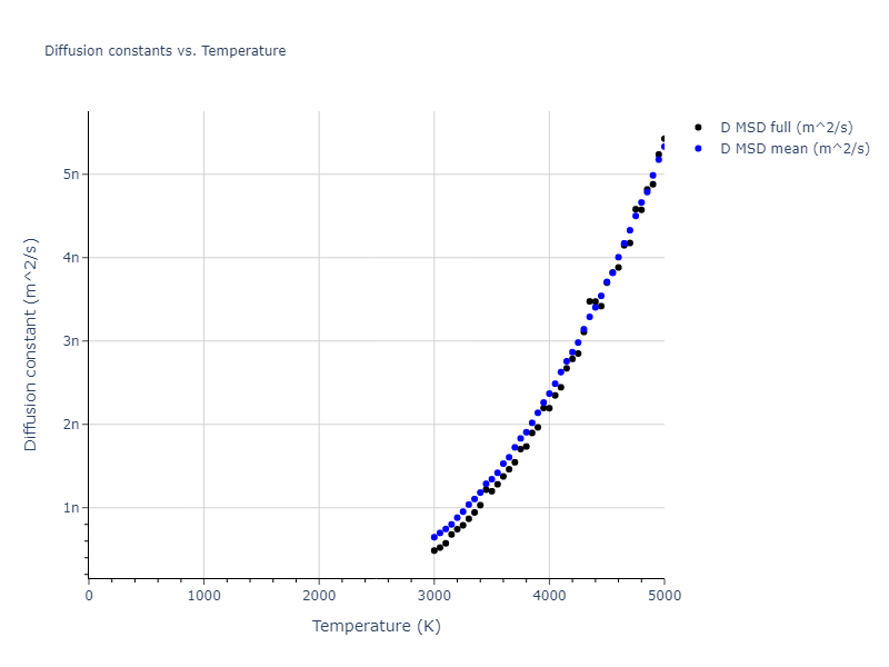 2013--Marinica-M-C--W-4--LAMMPS--ipr1/mdliquid.W.D
