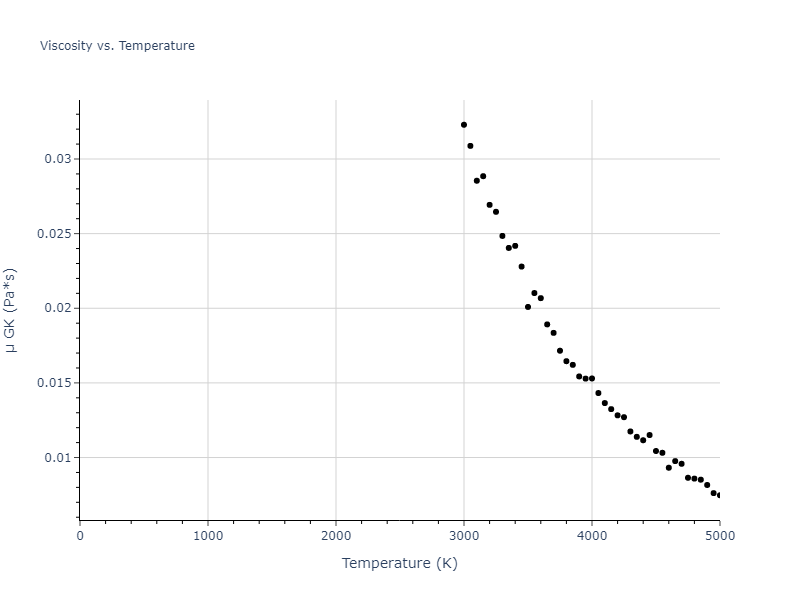 2013--Marinica-M-C--W-4--LAMMPS--ipr1/mdliquid.W.mu