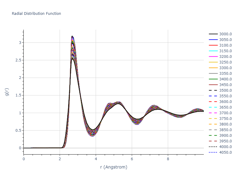 2013--Marinica-M-C--W-4--LAMMPS--ipr1/mdliquid.W.rdf