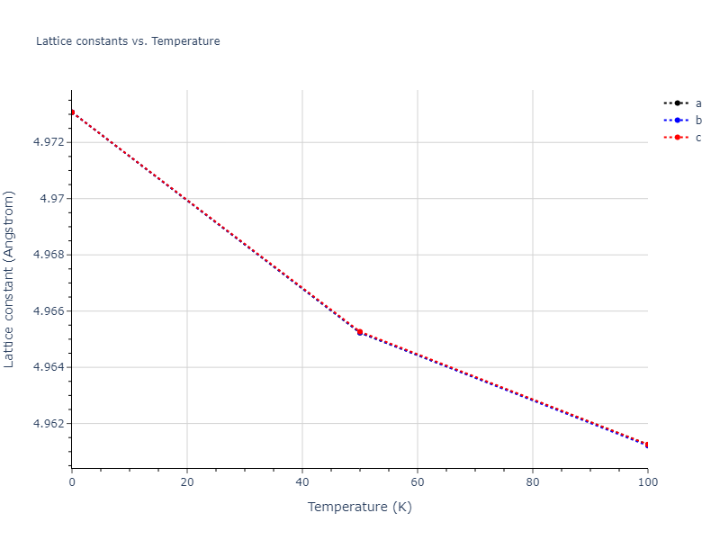2013--Marinica-M-C--W-4--LAMMPS--ipr1/mdsolid.W.A15--beta-W.cb990072.a