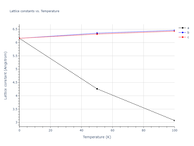 2013--Marinica-M-C--W-4--LAMMPS--ipr1/mdsolid.W.A4--C--dc.07cd6f03.a