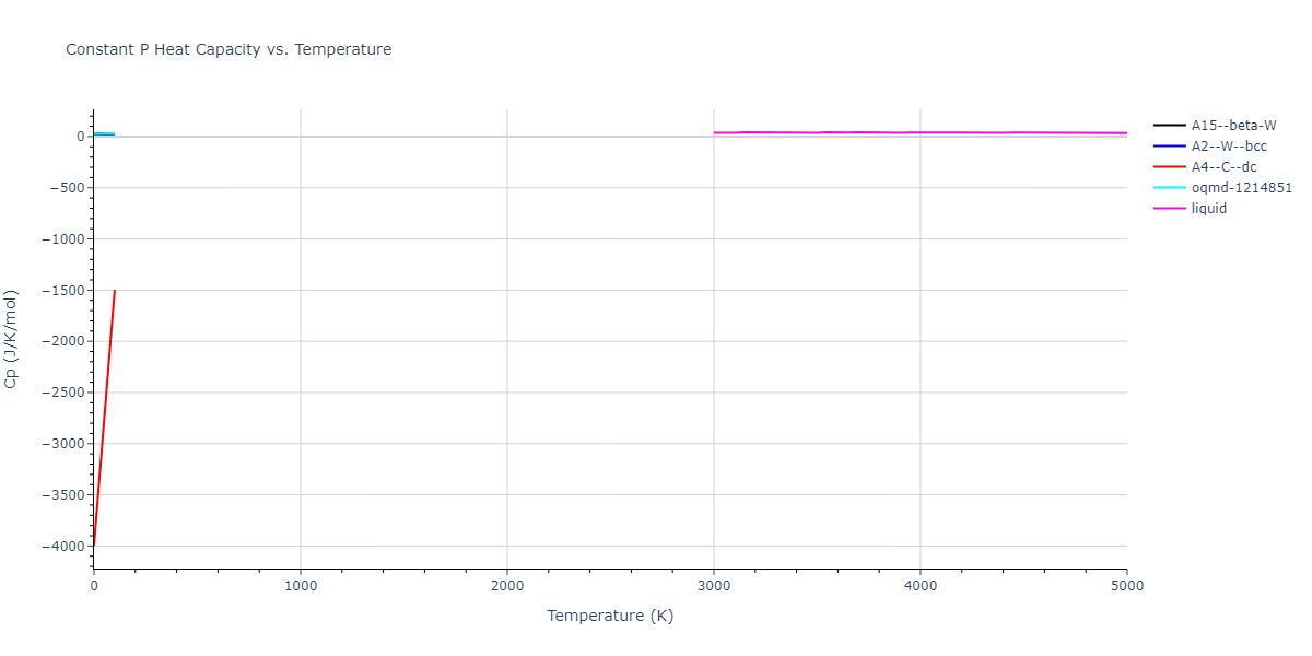 2013--Marinica-M-C--W-4--LAMMPS--ipr1/mdthermo.W.Cp