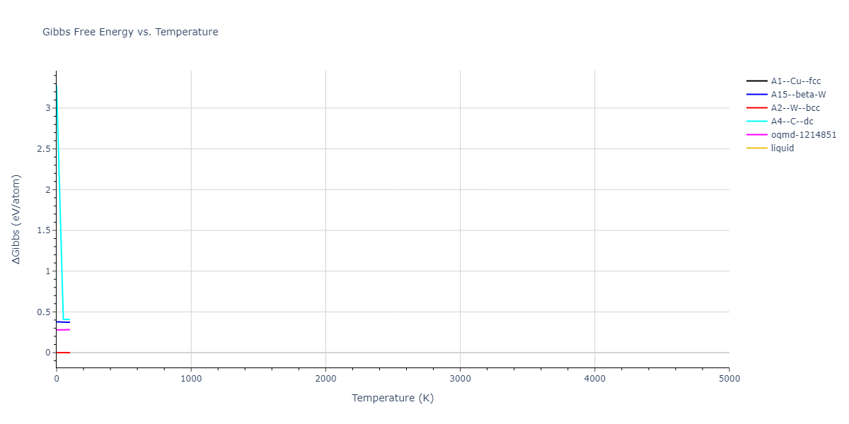 2013--Marinica-M-C--W-4--LAMMPS--ipr1/mdthermo.W.G