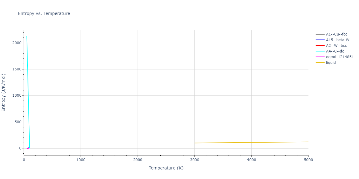 2013--Marinica-M-C--W-4--LAMMPS--ipr1/mdthermo.W.S